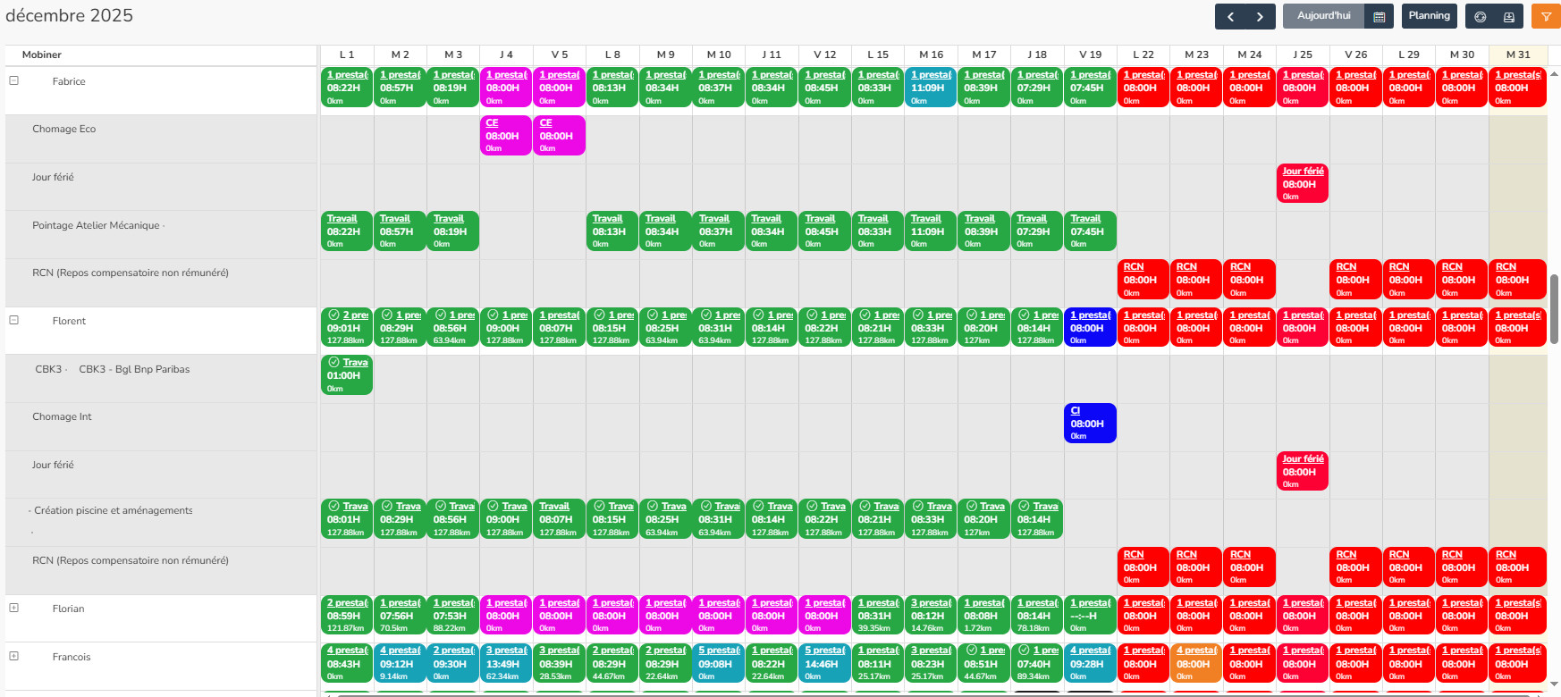 Dashboard Planning RH